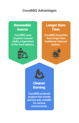 What Makes CocoBBQ Unique? Explore Their Coconut Charcoal & Fire Starter Range