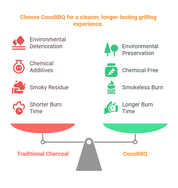 Why Coconut Charcoal from CocoBBQ Is the Eco-Friendly Grilling Revolution