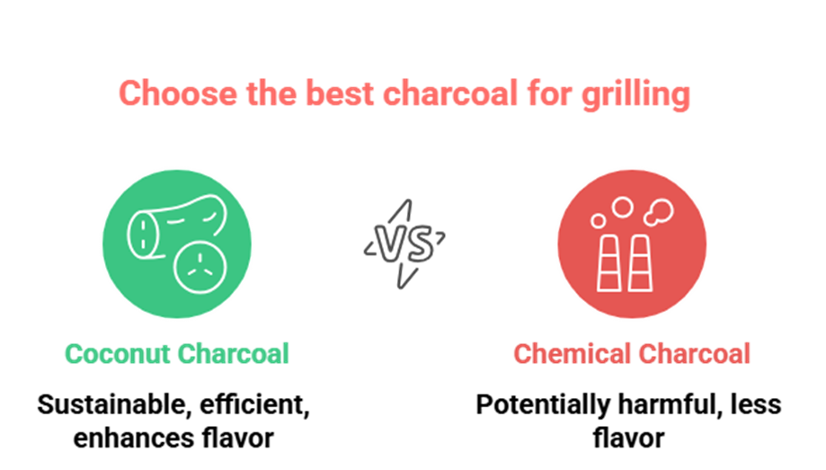 Bangalore’s Choice for Premium Coconut Charcoal Briquettes