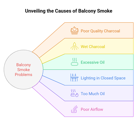 Smokeless coco Charcoal for Balcony Grill: Coco Charcoal is Perfect for Smokeless Balcony BBQ