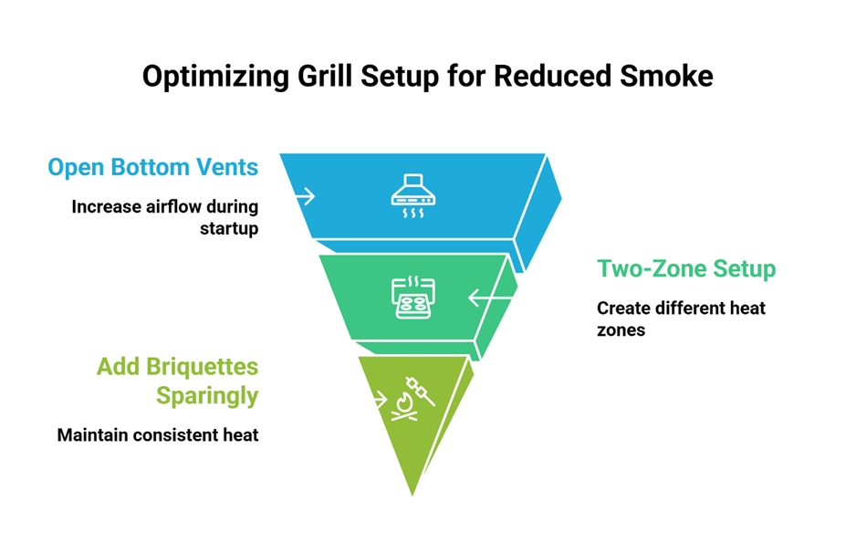 How to reduce BBQ smoke in Bangalore using low smoke coconut shell charcoal on a balcony grill
