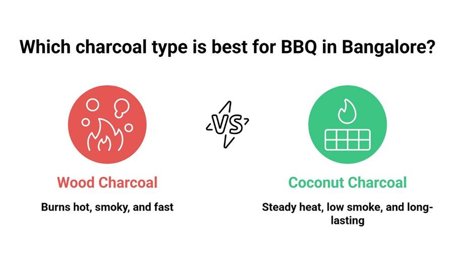 Coconut shell charcoal for BBQ as the best charcoal type for grilling in Bangalore