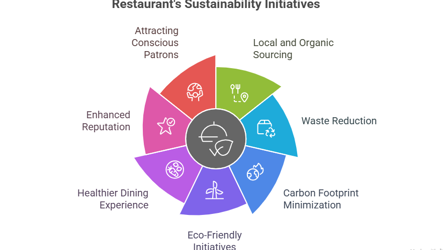 How Coconut Charcoal for Restaurant BBQ can boost Sustainability & Credibility?