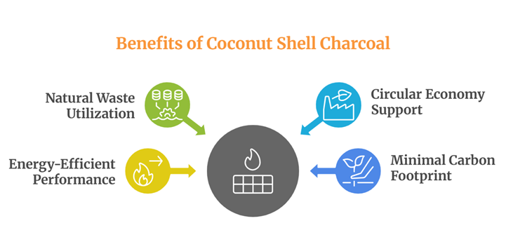 CocoBBQ’s Coconut Shell Charcoal