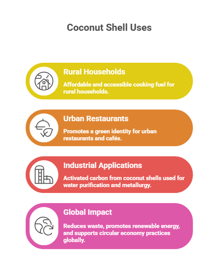 Coconut Shells Charcoal