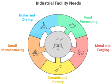Coconut Charcoal Briquettes for Industrial Use: Replacing Fossil Fuels with CocoBBQ