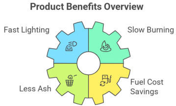 CocoCharcoal Uses in Different Industries