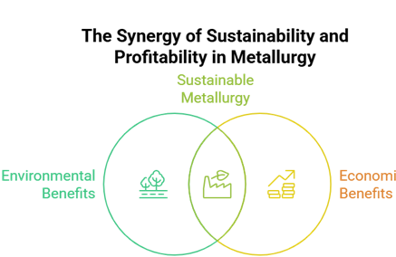 Coco Charcoal for Metallurgy: Green Fuel for a Cleaner Metal Industry