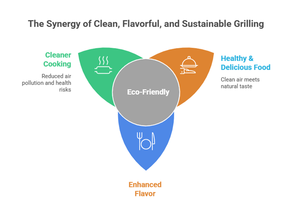 From Shell to Grill: Smoke-Free BBQ Charcoal Made from Coconut Shells