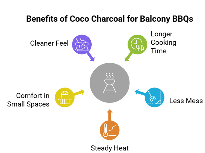 Smokeless coco Charcoal for Balcony Grill: Coco Charcoal is Perfect for Smokeless Balcony BBQ